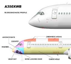 Airbus A350xwb Comparison Chart Aviation Various Boeing