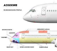 airbus a350xwb comparison chart military and commercial