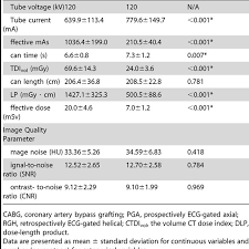 256 Slice Ct Scan Parameters Estimated Patient Radiation Dose And Download Table