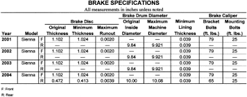 brake rotor minimum thickness chart toyota best picture of