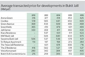 After booking, all of the property's details, including telephone and address, are provided in your booking confirmation and your account. Cover Story Another Growth Spurt The Edge Markets