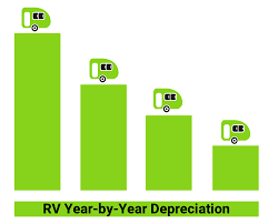 This number contains vital information about the vehicle, such as model, year of production also if someone buy a vehicle, it is possible to check vehicle history through vin number. Rv Depreciation Chart Year By Year Rv Value Loss