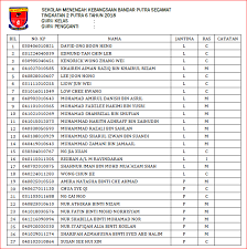 Berikut kami kongsikan senarai calon pru14 negeri johor yang akan bertanding tahun ini. Back To Smk Bandar Putra Segamat Johor Facebook