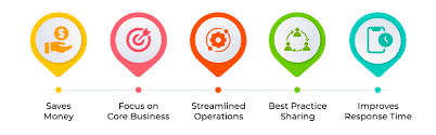 The Benefits Of Integrated Facilities Management Compared To Conventional Practices