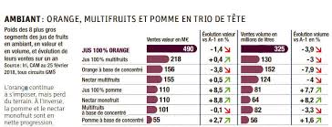 Les Jus De Fruits Sur La Bonne Voie Boissons Et Liquides