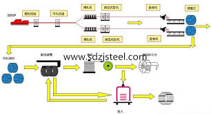 wholesale rebar astm a615 grade 75 rebar steel iron rods 16mm all sizes of iron rod buy wholesale rebar astm rebar steel iron rod product on