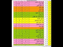 We did not find results for: Ø¯Ø±Ø¬Ø§Øª Ø§Ù„ØµÙ Ø§Ù„Ø§ÙˆÙ„ Ø§Ù„Ø§Ø¹Ø¯Ø§Ø¯Ù‰ Youtube
