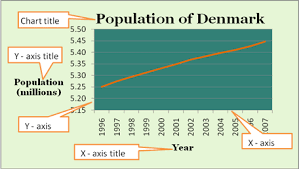 Essaybuilder Line Graphs