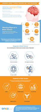 I don't think its' a personality change per se that your dad is going through. 5 Warning Signs Of Brain Tumours And Their Treatment Onco Com
