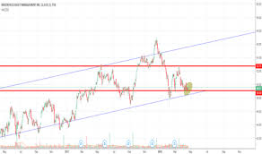 Bam A Stock Price And Chart Tsx Bam A Tradingview
