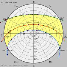 cape town sun path diagram solar path diagram sun chart