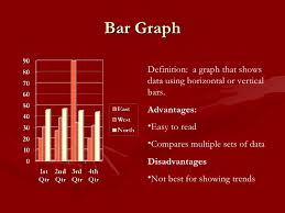 Data Analysis Powerpoint