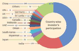 First steps and help centre. Govt To Set Up One Stop Service Units For Investors Soon Nid News