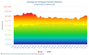 Santiago de chile tiene una población de 4837295. Santiago De Veraguas Panama El Tiempo 2021 Clima Y Tiempo En Santiago De Veraguas El Mejor Tiempo Y Tiempo Para Viajar A Santiago De Veraguas Descripcion Del Clima Y Previsiones Meteorologicas Detalladas