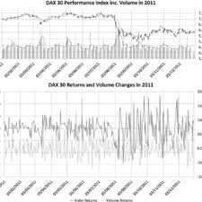 The largest 30 german stocks cover about 80% of the. Daily Dax 30 Performance Index And Its Returns For The 257 Trading Days Download Scientific Diagram