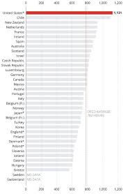 Finland Has One Of The Best Education Systems In The World Here Are 4 Things It Does Better Than The Us Education System Education Finland