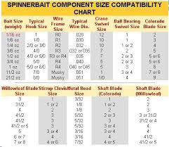 pin by phil fogg on lures compatibility chart bait fish