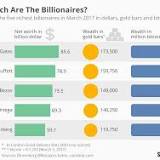 billionaire statistics from www.pinterest.com