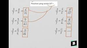 Bilangan 1/3 senilai dengan 2/6 dan bilangan 2/3 senilai dengan 4/6 sedangkan bilangan yang dilingkari merah merupakan bilangan pecahan yang terletak di antara bilangan pecahan 1/3 dan 2/3. Pecahan Yang Senilai 3 7 Youtube