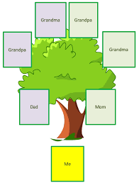 Immediate Family Tree Template Kozen Jasonkellyphoto Co