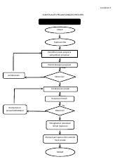 Carta alir projek sewaan kereta. Lampiran 2 Carta Alir Docx Lampiran 2 Carta Alir Pelaksanaan Projek Proses Pelaksanaan Pta Mula Taklimat Pta Pemilihan Tajuk Projek Penyediaan Course Hero