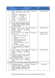 Urusetia pengurusan aset alih kerajaan dan stor serta mesyuarat jkpak peringkat isn/kbs; Pengurusan Aset Dan Stor Jabatan Agroindustri Kv P Ti Otsman Smt Tlkintan Flip Pdf Anyflip