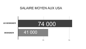 Quelles différences entre ces deux valeurs, entre le brut et le net, entre la rémunération d'un ouvrier et d'un cadre ? Comment Passer De Graphiste A Ux Designer Mailabs