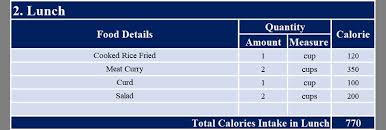 download food calorie calculator with monthly calorie log