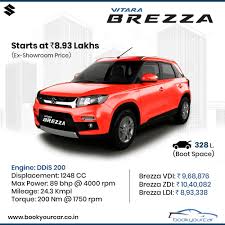 Maruti Suzuki Vitara Brezz Suzuki Brezza Car
