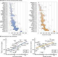 That's why, in this article, we'll be reviewing my top solutions for accepting payments online. Hla Ligand Atlas A Benign Reference Of Hla Presented Peptides To Improve T Cell Based Cancer Immunotherapy Journal For Immunotherapy Of Cancer