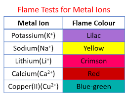 Identify Cations Solutions Examples Activities