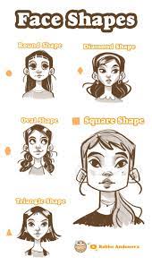 How I Draw Faces Step By Step Mistakes Tips Procreate Sketch Drawing Cartoon Faces Face Drawing Reference Face Drawing