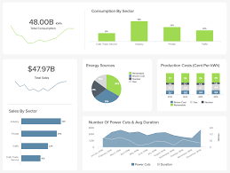 energy dashboards explore the best examples templates