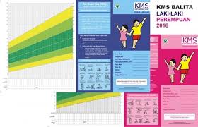 Maybe you would like to learn more about one of these? Kartu Menuju Sehat Saintif