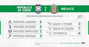 Vuele hoy de corea del sur a méxico pagando menos. Wsvmhgf S6psfm