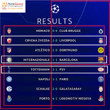 Follow your favourite club and get a personalised experience with all the latest results, news and videos. Uefa Champions League 2018 19 Football Groups Scores Results Tables Standings For Matchday 4 New Gersy Uefa Champions League Champions League Dortmund