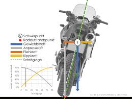 Wenn die theoretische prüfung für den führerschein der klasse a1 bestanden worden ist, folgt wie viel km/h und wie viel ps darf man nun mit 16 fahren und ab wann darf man höchstgeschwindigkeit fahren? Motorblog Schraglage Bei Einem Motorrad