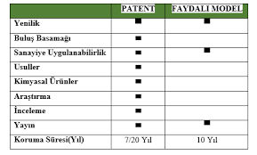 Patent Nedir Ve Nasil Patent Belgesi Alirim Inovatif Hemsirelik Dernegi