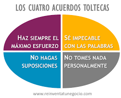 Se considera popular hoy en día, por lo que este libro resumen del libro los cuatro acuerdos pdf es muy interesante y vale la pena leerlo. Los Cuatro Acuerdos