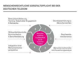 Die telekom wird die kunden per brief über diese umstellung informieren, so uns vorliegende informationen. Telekom Retoure Mietgerate