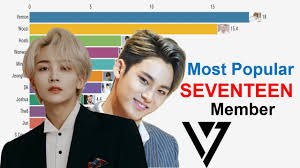 Free shipping on many items | browse your . Seventeen Most Popular Member 2015 2020 Youtube