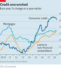 Cauta credite pentru persoane fizice, in euro (eur) pe vreaucredit.ro! For Europe S Stockmarkets To Recover Bank Shares Need To Rally The Economist