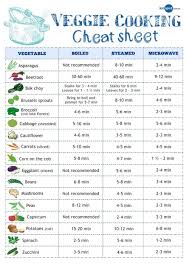 So Helpful Cooking Cheat Sheet Cooking Guide Food Hacks
