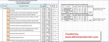 Kompetensi dasar materi soa so siswa dapat. Format Kisi Kisi Soal Ulangan Akhir Semester Ganjil Kelas 1 Dan 4 Tahun Pelajaran 2016 2017 Contoh Format