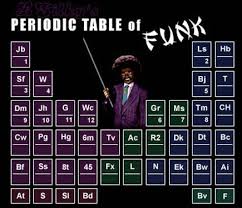 8 Alternative Periodic Tables Periodic Table Alternative Table