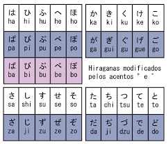 Hiragana Wikipedia A Enciclopedia Livre