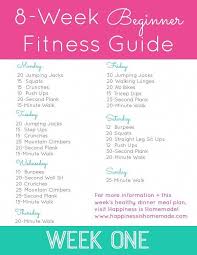 Best Workout Plans Which Are Simply Sensible For Starters Both Male And Female To Achieve Learn The Workout For Beginners Weekly Workout Plans Workout Guide