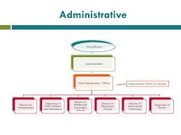 organizational chart draft proposal office of the