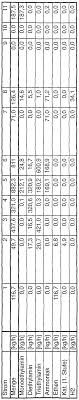 Beobachtung ist ein wesentlicher bestandteil pädagogischer arbeit. Wo2002000597a2 Method For Producing Alkylamines Google Patents