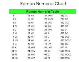 Jarrod Roman Numeral Assignment Publish With Glogster Roman Numerals Roman Numerals Chart Numeral